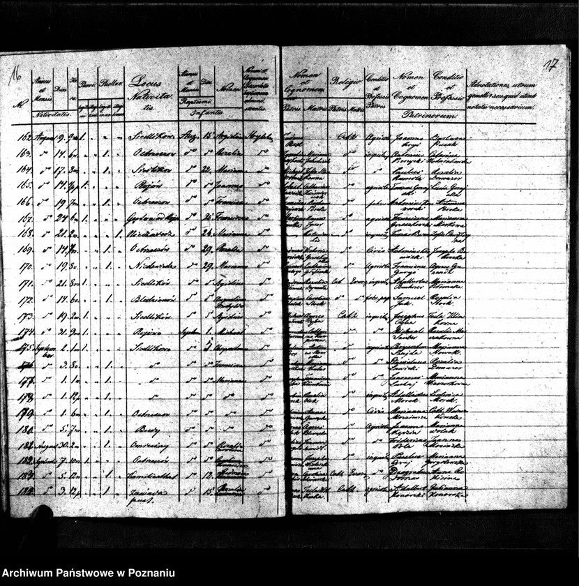 image.from.unit.number "Duplikaty urodzonych, zmarłych i zaślubionych"