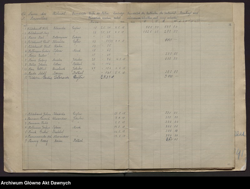 image.from.unit.number "Fürsorgestelle für deutschen Grundbesitz. Liste der deutschen Rückwanderer, welcher eine Unterstützung gewährt worden ist [Urząd Pomocy dla Niemieckich Osadników. Lista osadników, którym udzielono pomocy]."