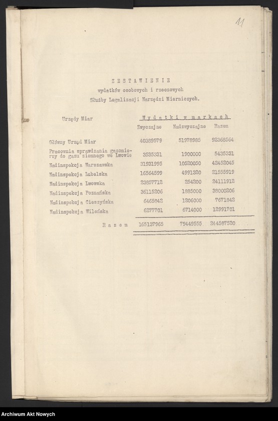 image.from.unit.number "Budżet Służbowy Legalizacji Narzędzi Mierniczych [w skład, której wchodzi Główny Urząd Miar i podległe mu urzędy okręgowe w b. zaborze rosyjskim, na Śląsku Cieszyńskim, w b. zaborze austriackim, pruskim i na Kresach Wschodnich], na [okres 1 I - 31 XII] 1922 r. [Wyjaśnienia ogólne, zestawienie.]"