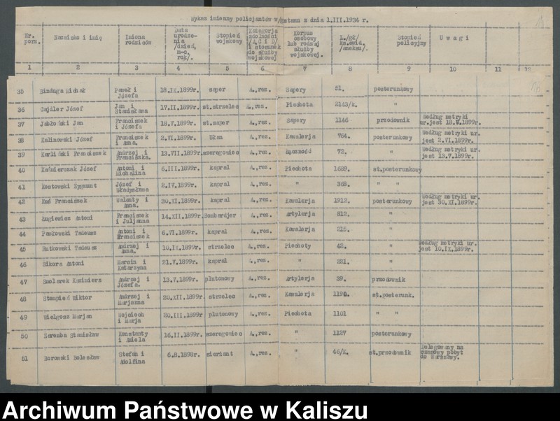 Obraz 19 z jednostki "[Sprawy organizacyjne Komendy Powiatowej Policji Państwowej w Kaliszu]"