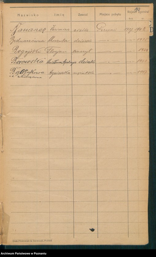 Obraz 12 z jednostki "Spis alfabetyczny zgonów za 1927"