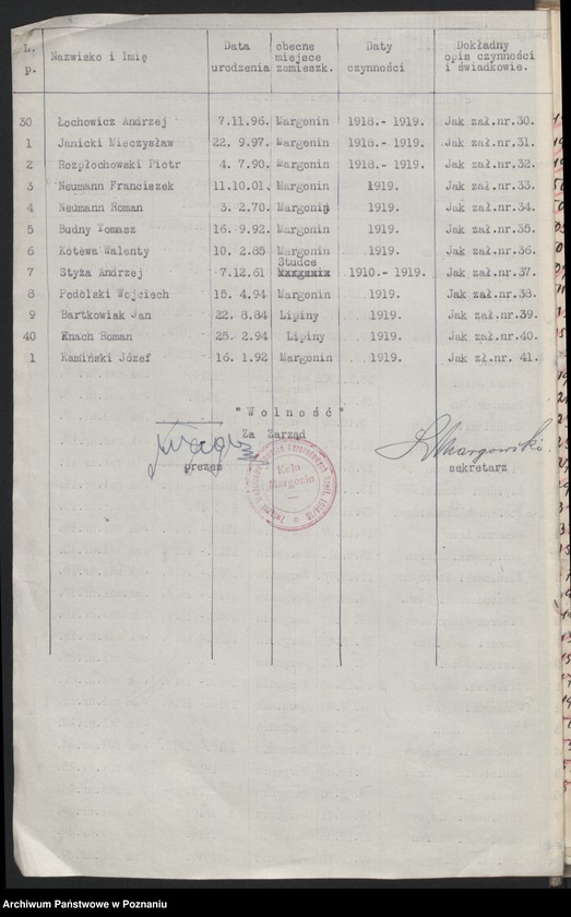 Obraz 6 z jednostki "Margonin, powiat Chodzież - akta koła."