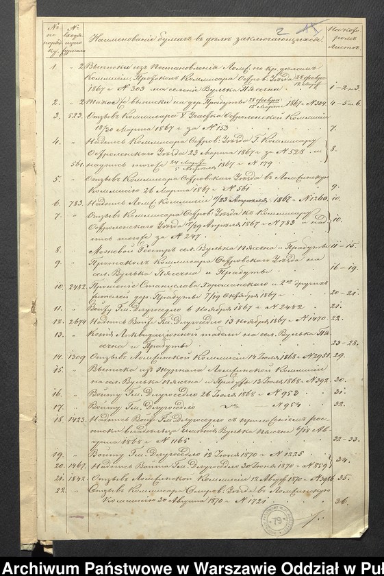 image.from.unit.number "O urządzaniu chłopów byłej rządowej wsi kolonialnej Wólka Piaseczna, gm. Długosiodło, wchodzącej przy opublikowaniu ważnych dekretów z dnia 19 lutego, 12 marca 1864 r. (Skład prywatnej własności Brańszczyk podległej Wincentego Jackowskiego)"