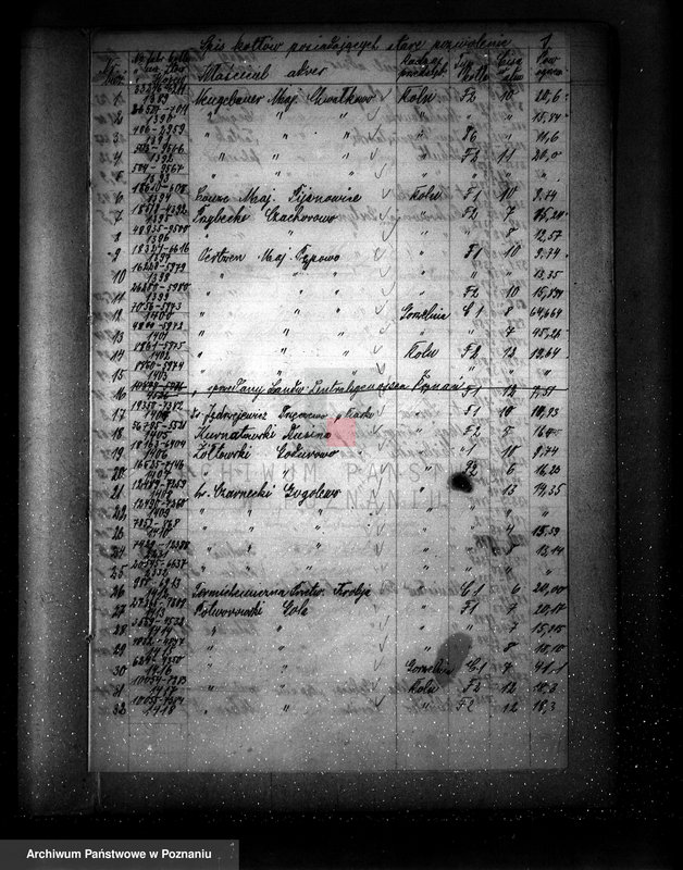 Obraz 6 z jednostki "Spis udzielonych pozwoleń kotłowych pow. inowrocławski"