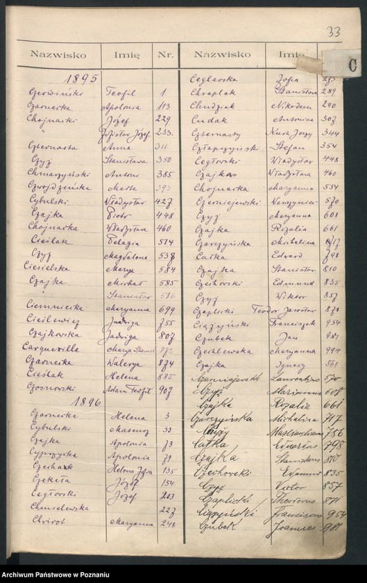 Obraz 20 z jednostki "Indeks urodzeń"