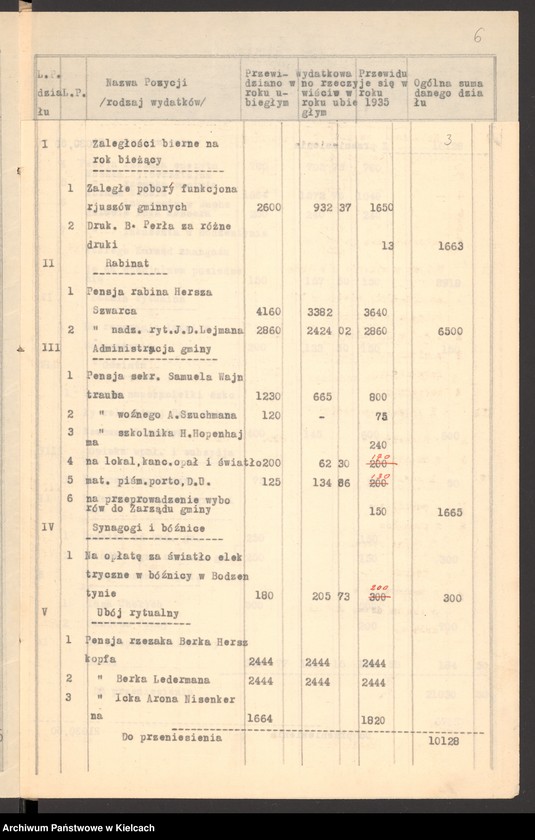 Obraz 5 z jednostki "Budżet gminy wyznaniowej żydowskiej w Bodzentynie na 1935 r"