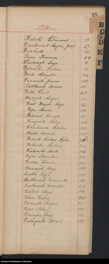 Obraz 7 z jednostki "Indeks zgonów"