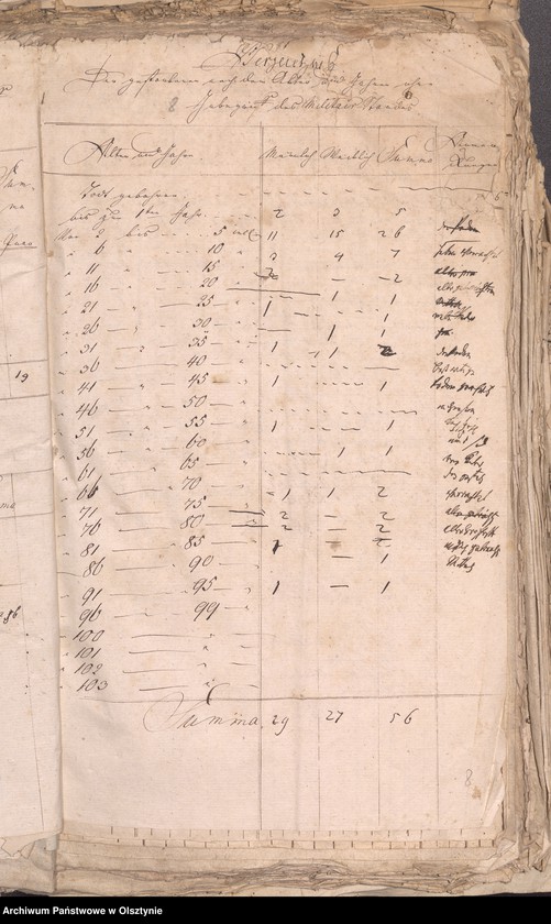 image.from.unit.number "Populations Liste des Schwarzsteinschen Kirchspiels"