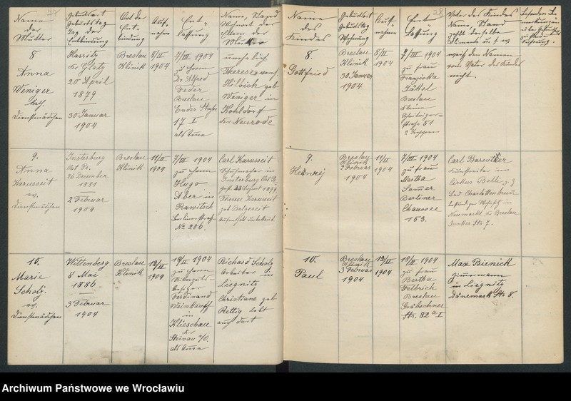 image.from.unit.number "Aufnahmebücher des früh. Kiserl. Kinderheims in Gräbschen"