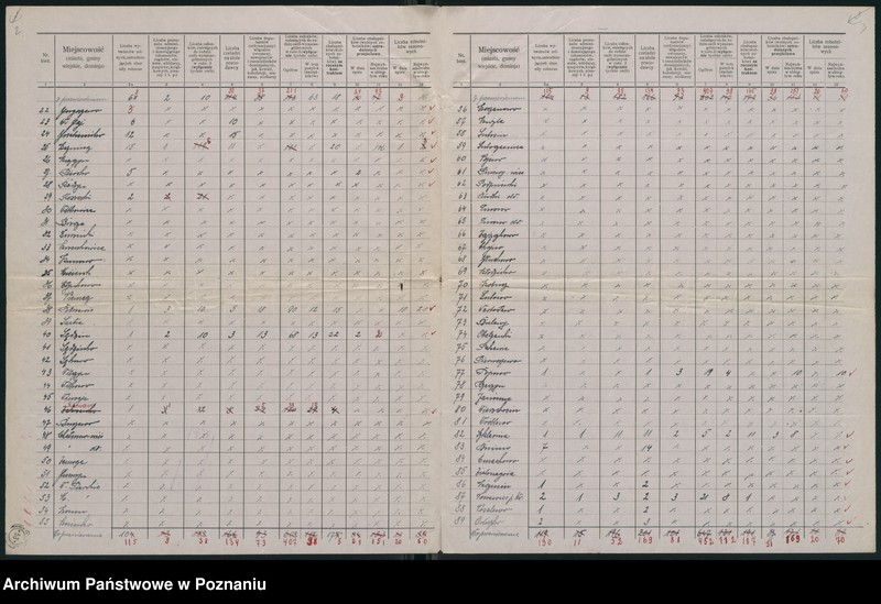 Obraz 4 z jednostki "[Sumaryczne zestawienie personelu zatrudnionego w gospodarstwach rolnych powiatu szamotulskiego]"