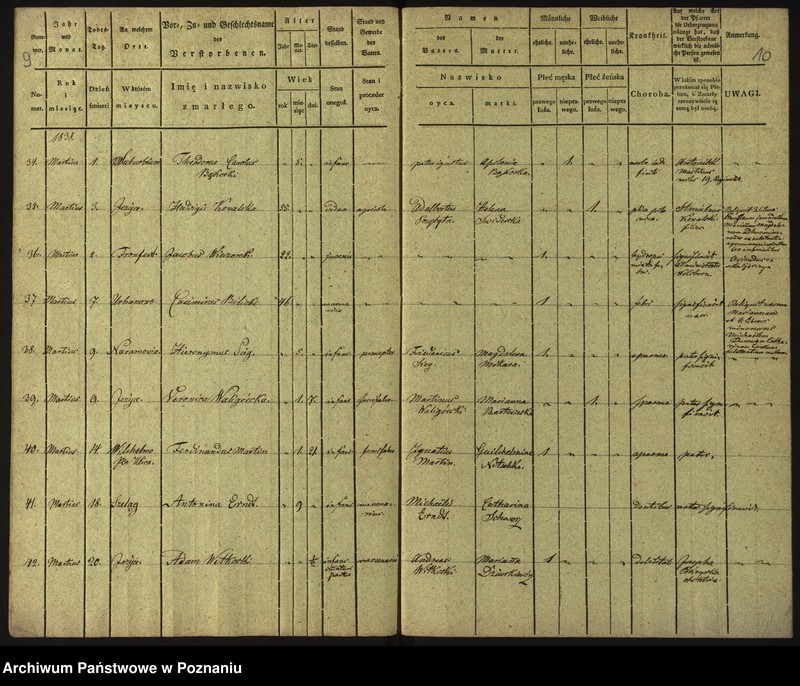 Obraz 8 z jednostki "Księga zgonów"