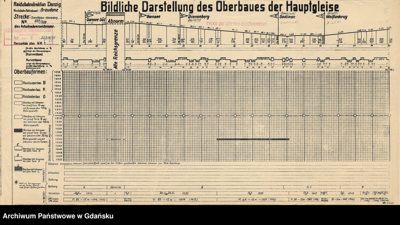 image.from.unit.number "Bildliche Darstellung des Oberbaues der Hauptgleise. Strecke: Thorn Mocker - Marienburg. Reichsbahn Betirebsamt: Thorn, Graudenz. Strecke: Thorn - Marienburg. Reichsbahn Betriebsamt: Marienburg"