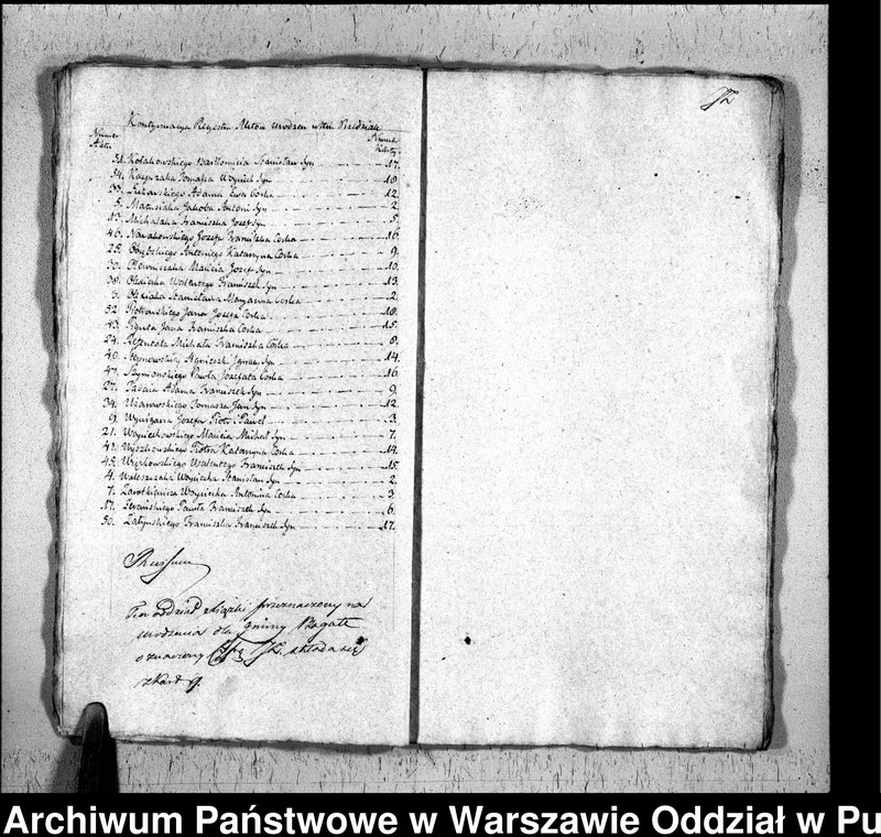 image.from.unit.number "Akta urodzeń, małżeństw i zgonów"
