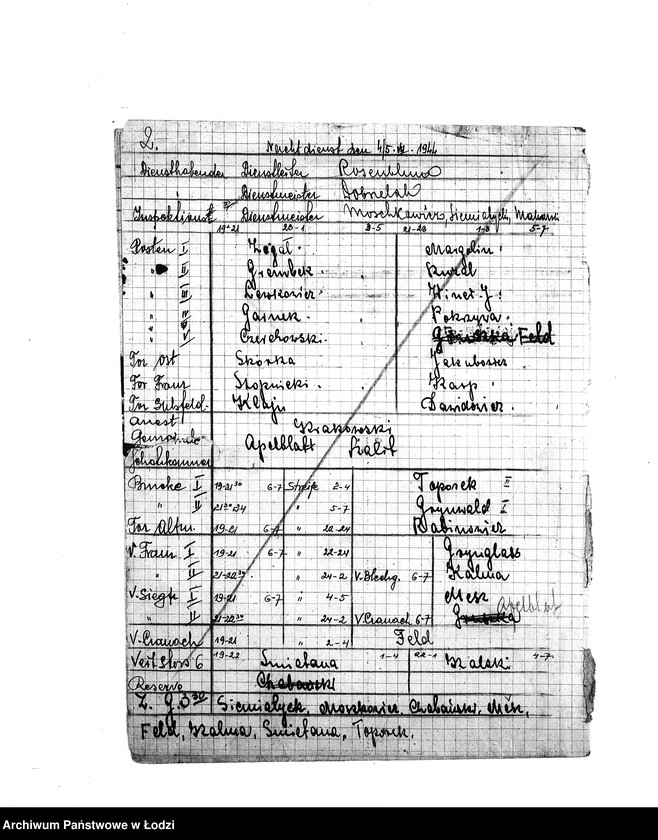Obraz 5 z jednostki "[Imienne wykazy służby nocnej milicjantów]"