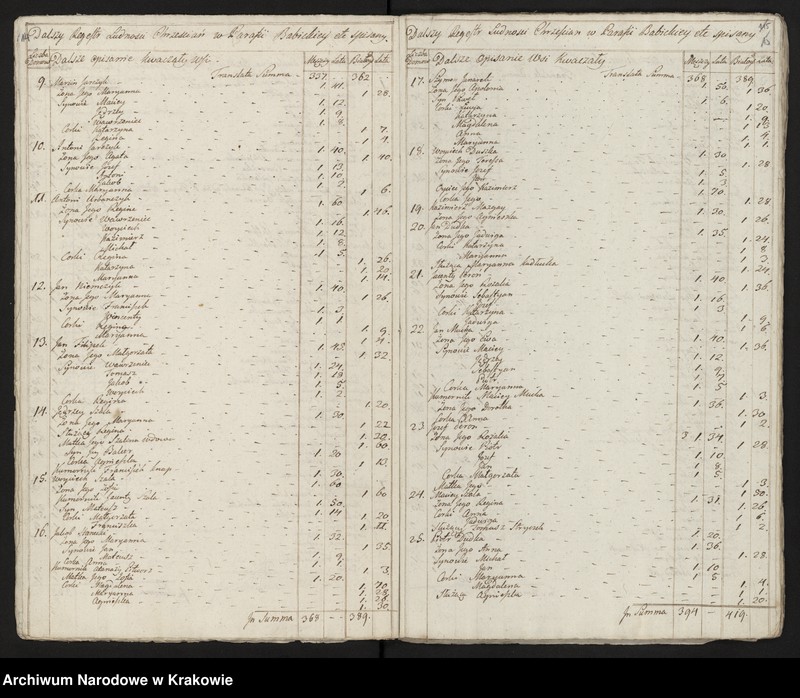 image.from.unit.number "Spisy ludności województwa krakowskiego z lat 1790-1791: II. Parafie powiatu krakowskiego na litery A-K"