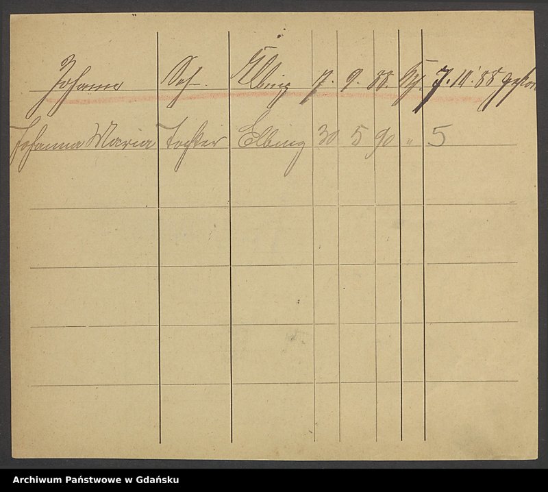 image.from.unit.number "Karty meldunkowe: Feyerabend - Fiebrant"