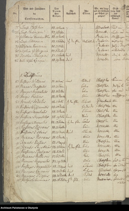 image.from.unit.number "Tabelle der Confirmanden"