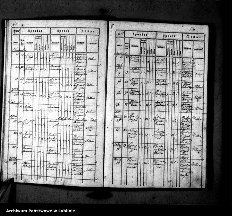 Obraz 11 z jednostki "Liber copulatorum pro villa Hucisko alias Susiec"