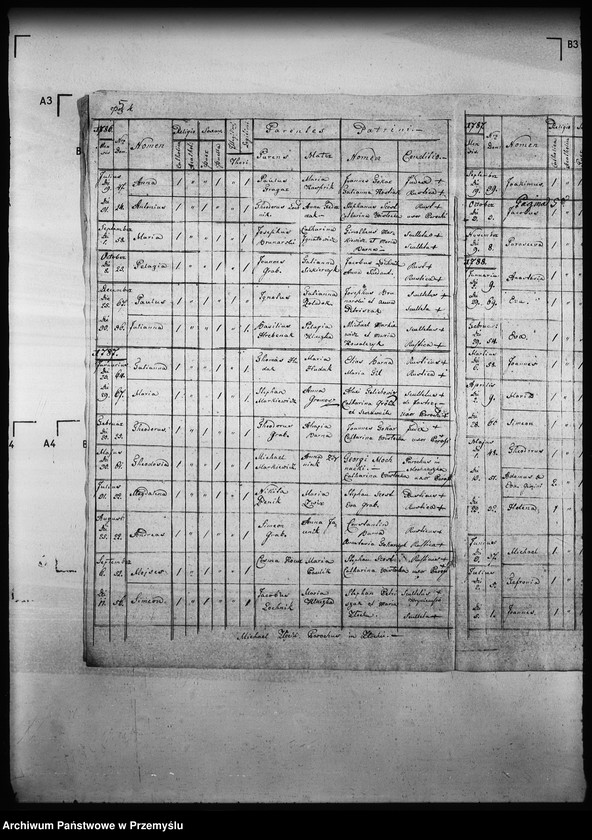 image.from.unit.number "[Kopie ksiąg metrykalnych parafii Złockie z filiami Jastrzębik, Szczawnik (dekanat Muszyna)]"