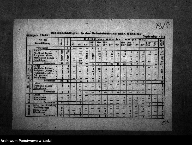 Obraz 10 z jednostki "[Statystyka: szkoły, nauczyciele, dzieci, opieka nad dzieckiem]"
