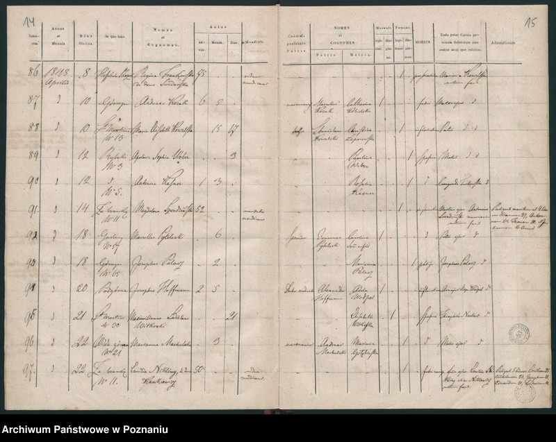 Obraz 10 z jednostki "Księga zgonów"