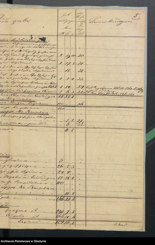 image.from.unit.number "Jahres Rechnung über die Verwaltung des Kirchspiels Schulkasse zu Passenheim"