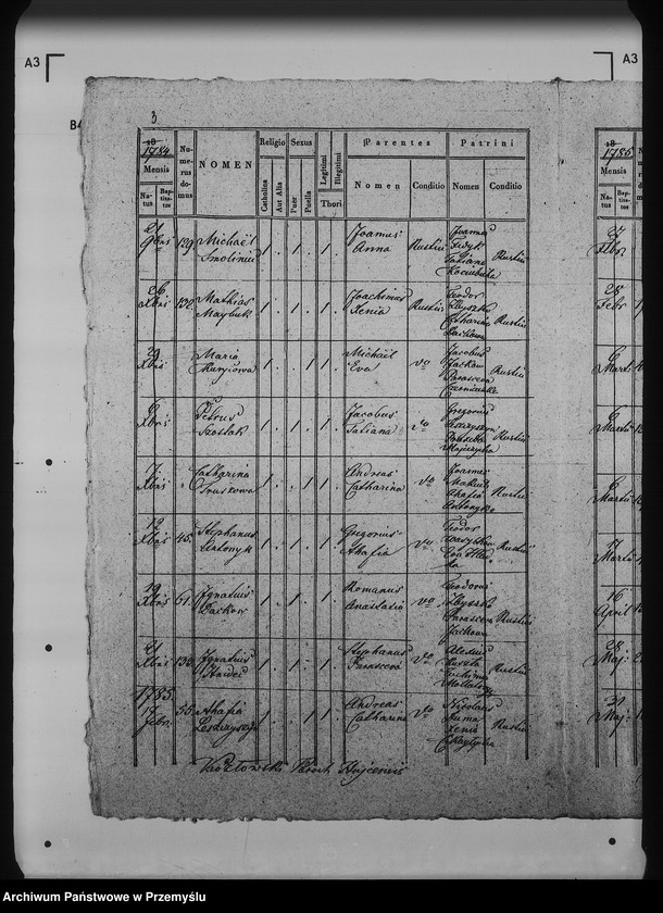 image.from.unit.number "[Kopie ksiąg metrykalnych parafii Hujcze z filią Zaborze (dekanat Rawa Ruska)]"