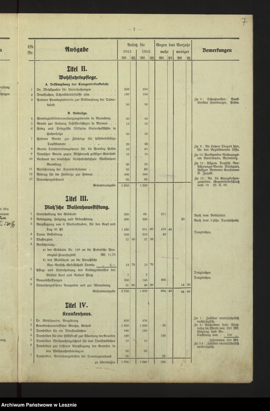 Obraz 10 z jednostki "[Stadthaushalt von Lissa]"