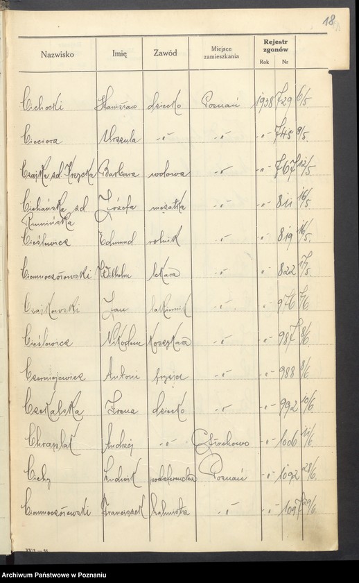 Obraz 20 z jednostki "Spis alfabetyczny zgonów za 1938"