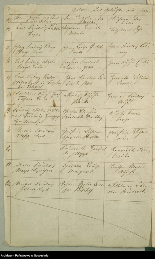 image.from.unit.number "Die Kirchenbuchsduplicate von der Parochie Wurow [Worowo], Prütznow [Prusinowo], Grabow [Grabowo], Tarnow [Tarnowo] und Rienow [Rynowo]"