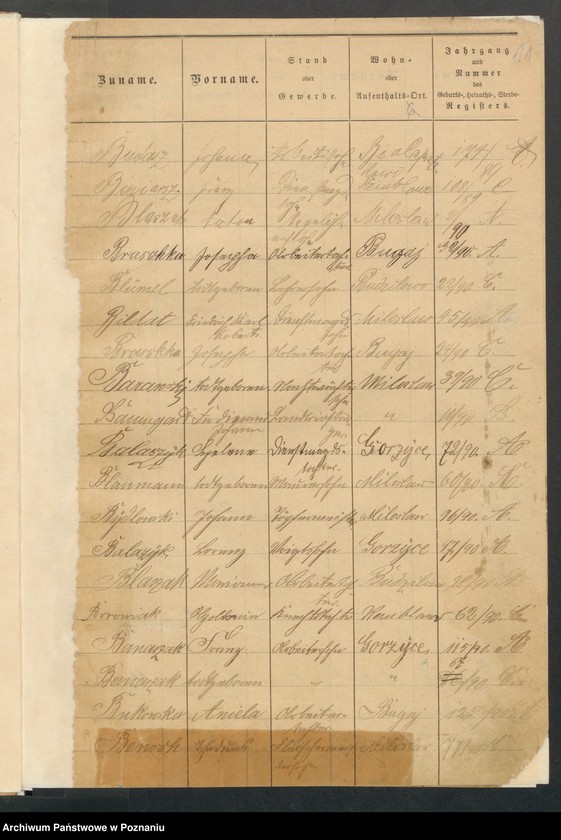 image.from.unit.number "[Skorowidz alfabetyczny urodzeń, małżeństw i zgonów]"