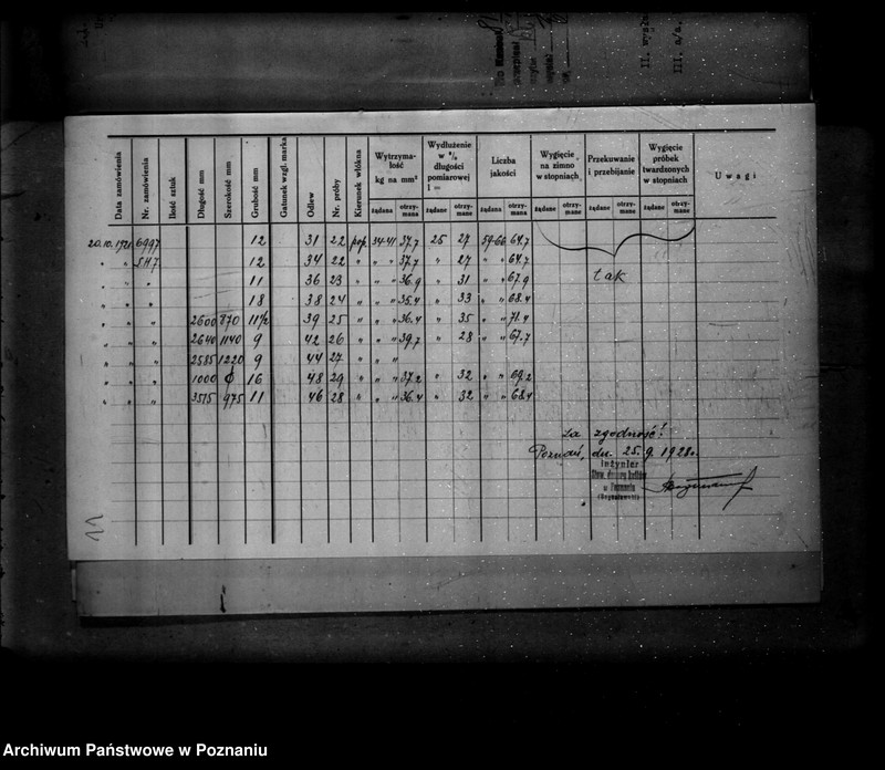 Obraz 15 z jednostki "Gospodarstwo rolne w Gostkowie powiat rawicki własność W. Bittera nr woj. kotła 6233"