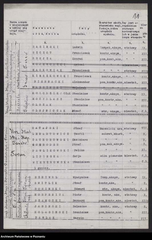 Obraz 13 z jednostki "[Spis urzędników skarbowych zatrudnionych w urzędach podległych Pomorskiej Izbie Skarbowej]"