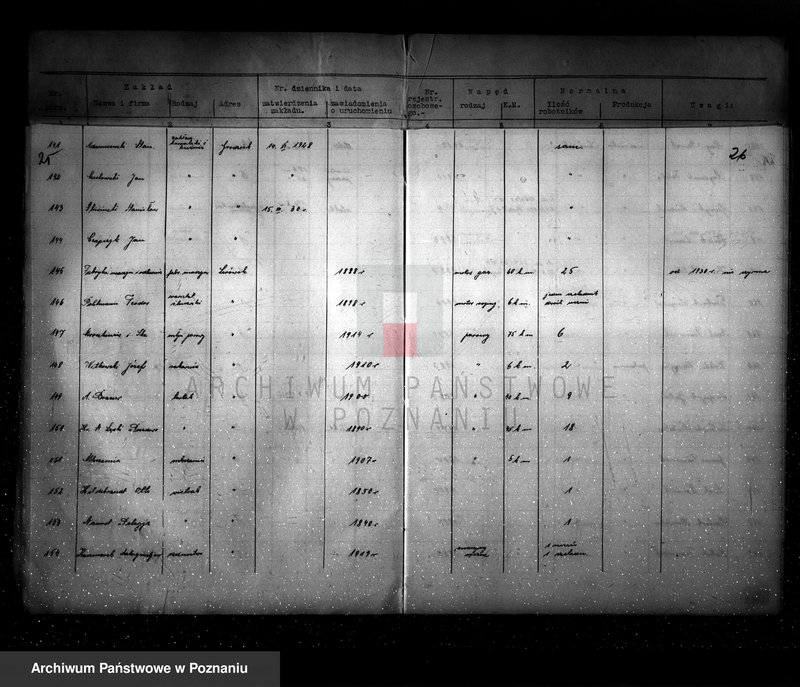 image.from.unit.number "Spis udzielonych pozwoleń kotłowych pow. Bydgoszcz - wieś"