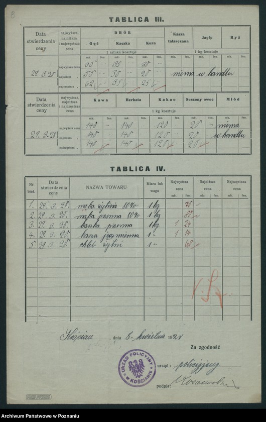 Obraz 8 z jednostki "[Wykaz cen rynkowych artykułów spożywczych w poszczególnych miastach Województwa Poznańskiego za miesiąc marzec 1920]"