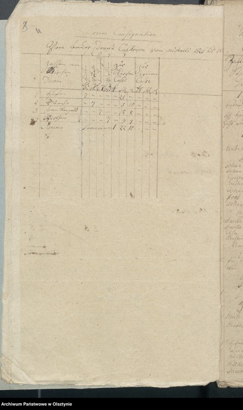 image.from.unit.number "Decems Consignation des Kirchspiels Aveyden"