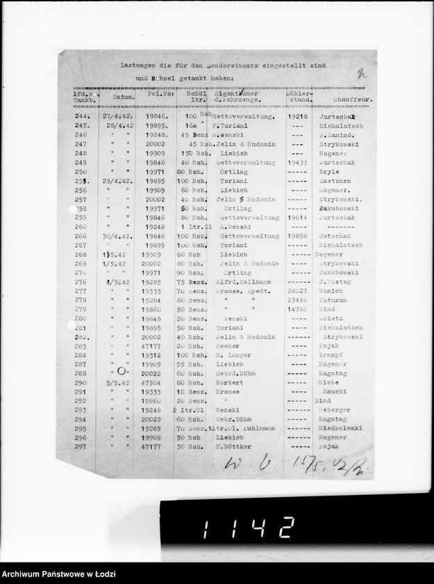 Obraz 6 z jednostki "Benzin und Rohölverbrauch"