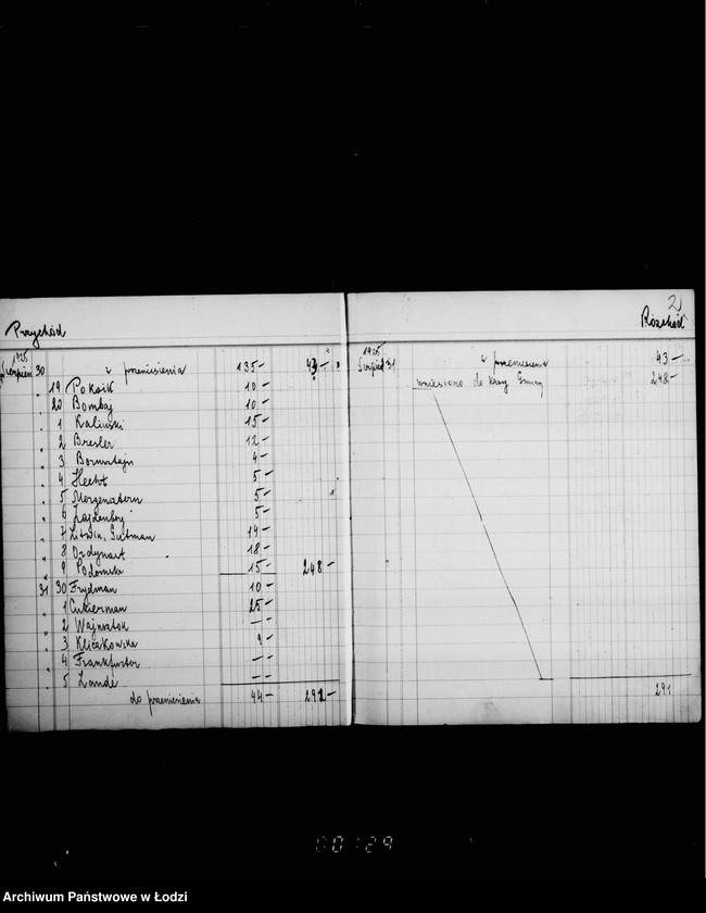 Obraz 6 z jednostki "Komitet Synagogi przy ul. Wolborskiej 20. Księga kkasowa wpływów i wydatków za miejsca w Synagodze"