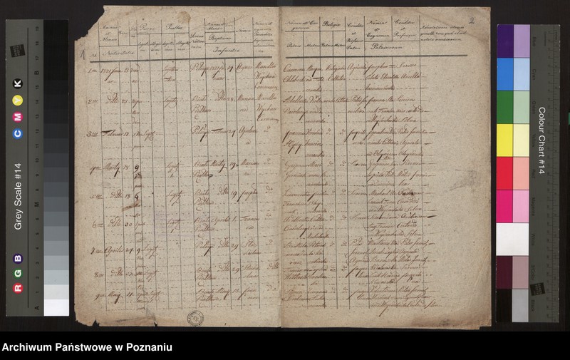 image.from.team "Akta stanu cywilnego Parafii Rzymskokatolickiej Winnagóra (pow. średzki)"