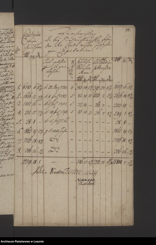 image.from.unit.number "[Akta in Sachen der Stadt und Kommunität contra das fürstliche Dominium wegen derer vorgeschossenen Kapitalien]"