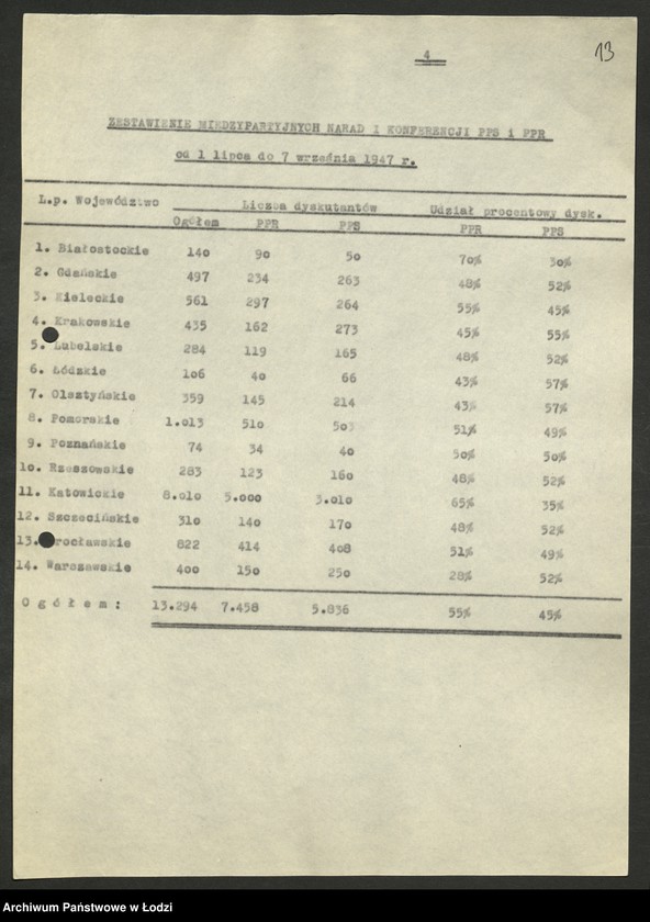 Obraz 14 z jednostki "Sprawozdania i oceny z akcji jednolitofrontowej [z terenu miasta Łodzi- Wojewódzkiego Komitetu Polskiej Partii Socjalistycznej]"