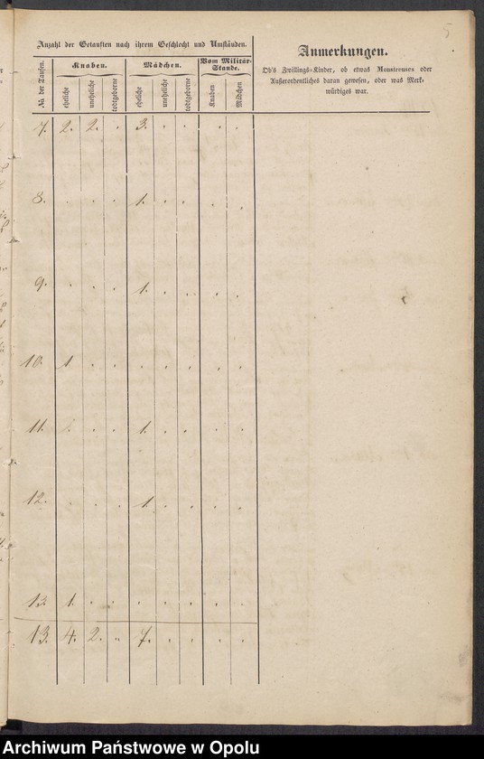 image.from.unit.number "Duplikate der Kirchen-Matrikel von Kühschmalz und Hönigsdorf 1849-1858 [parafia rzymskokatolicka w Kobieli z kościołem filialnym w Starowicach Dolnych]"