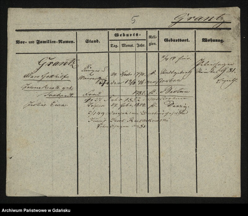 image.from.unit.number "Karty meldunkowe: Grant - Gratzki"