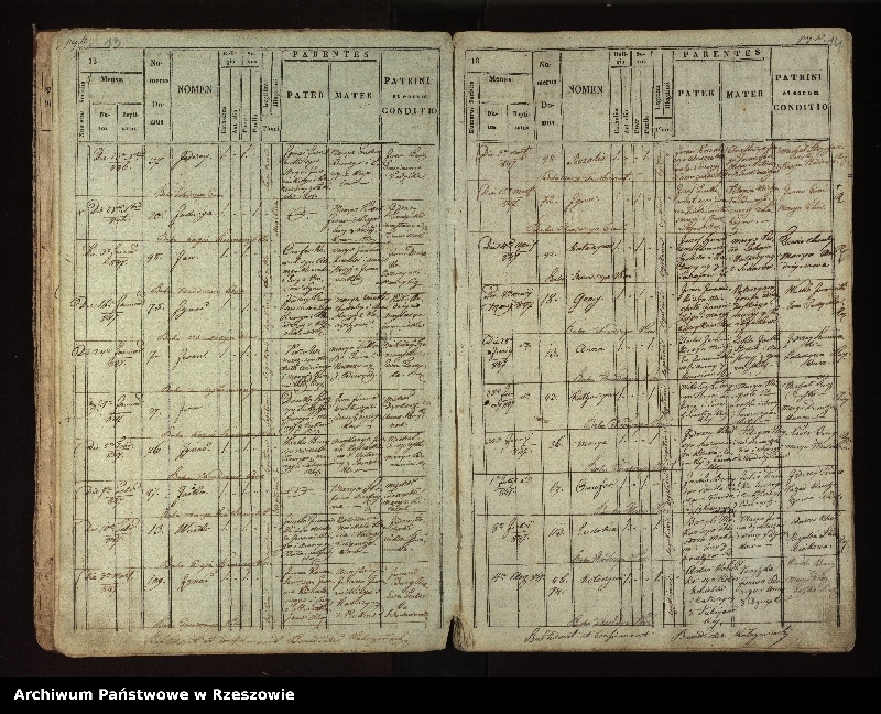 image.from.unit.number "Księga urodzeń dla miejscowości Stefkowa"