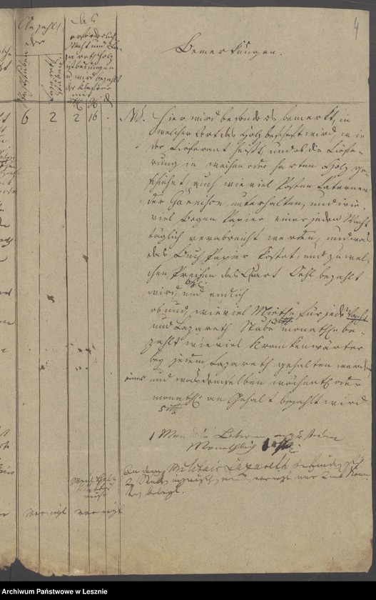 Obraz 6 z jednostki "[Akta betr. die vorhandenen Wacht - und Lazarettstuben]"