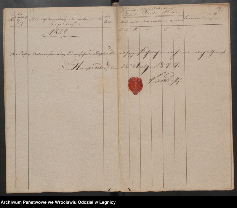 image.from.unit.number "Duplicat der Harpersdorfer Kirchenbücher von der Gemeinde Niederharpersdorf"