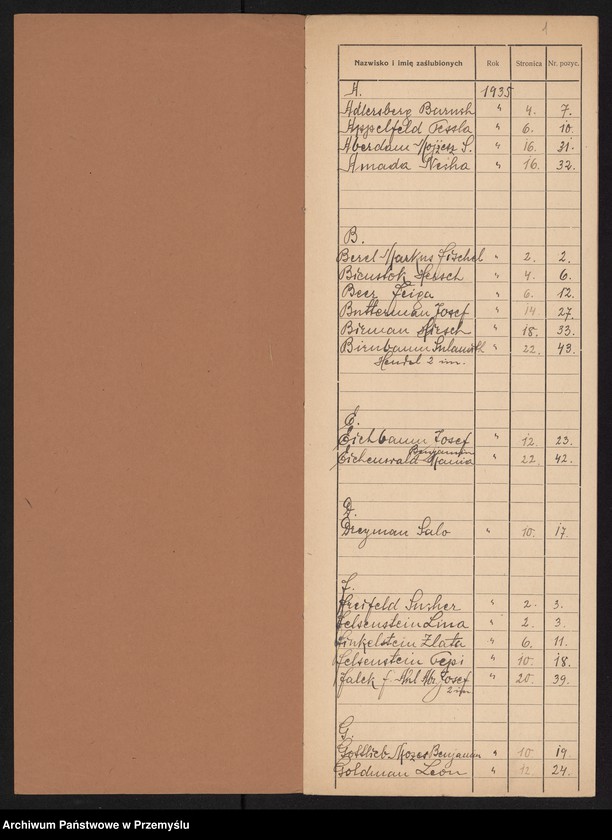image.from.unit.number "Indeks duplikatu księgi zaślubin z roku 1935 Urzędu Metrykalnego Izr.[aelickiego] w Jarosławiu"