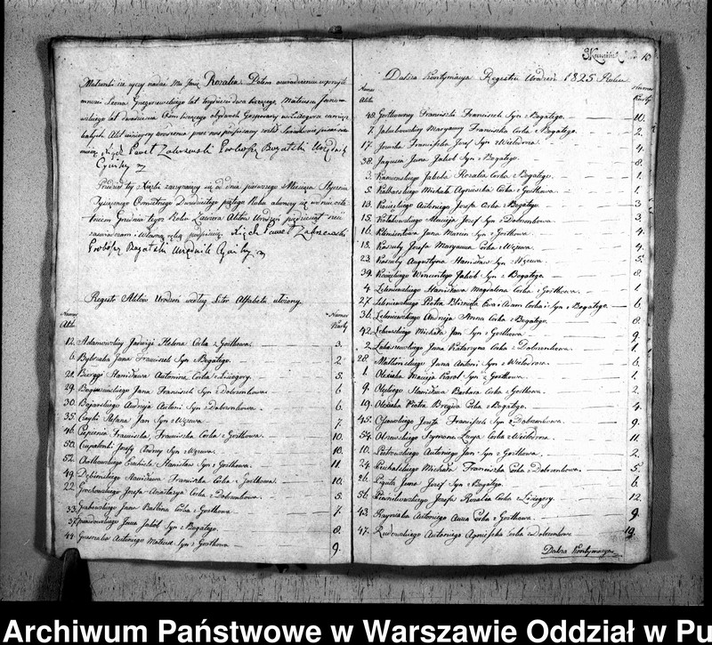 image.from.unit.number "Akta urodzeń, małżeństw i zgonów"