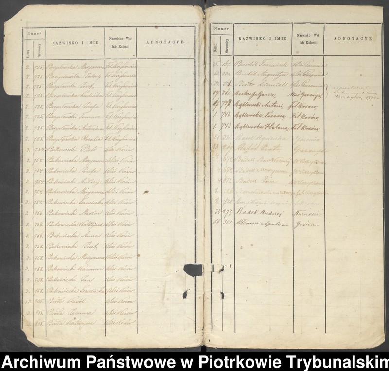 image.from.unit.number "Księga ludności stałej: Gazomia, Żywocin, Folwark Żywocin, Folwark Noworybie, Krzykowice, Folwark Krzykowice, Kosów"