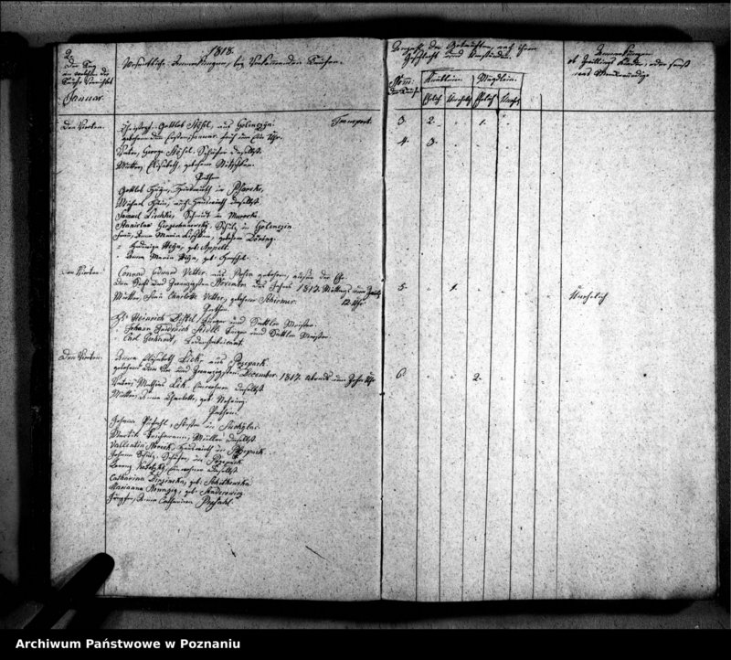 image.from.unit.number "Verzeichnis der Getauften, Getrauten, Verstorbenen"